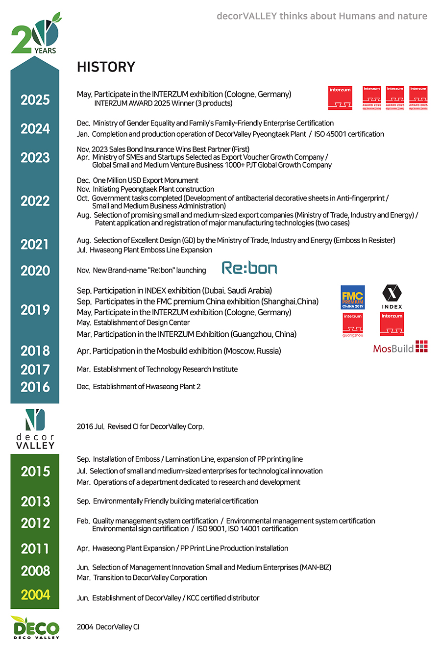 history